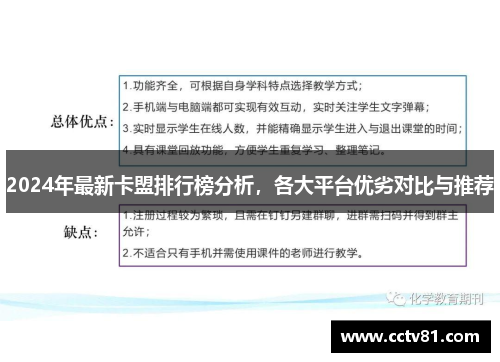 2024年最新卡盟排行榜分析，各大平台优劣对比与推荐