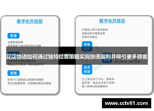 花店物语如何通过独特经营策略实现快速盈利并吸引更多顾客