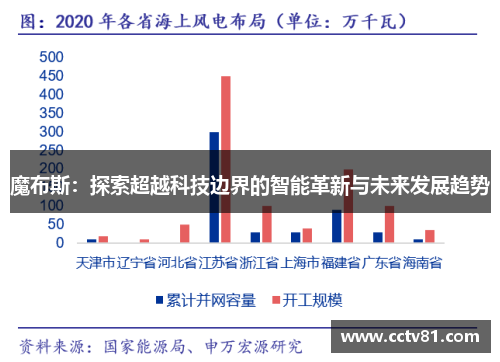 魔布斯：探索超越科技边界的智能革新与未来发展趋势